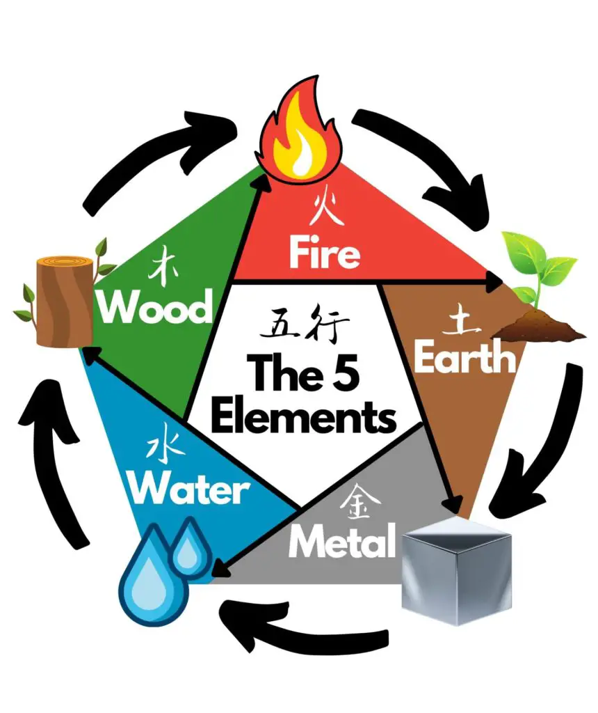 The 5 Elements