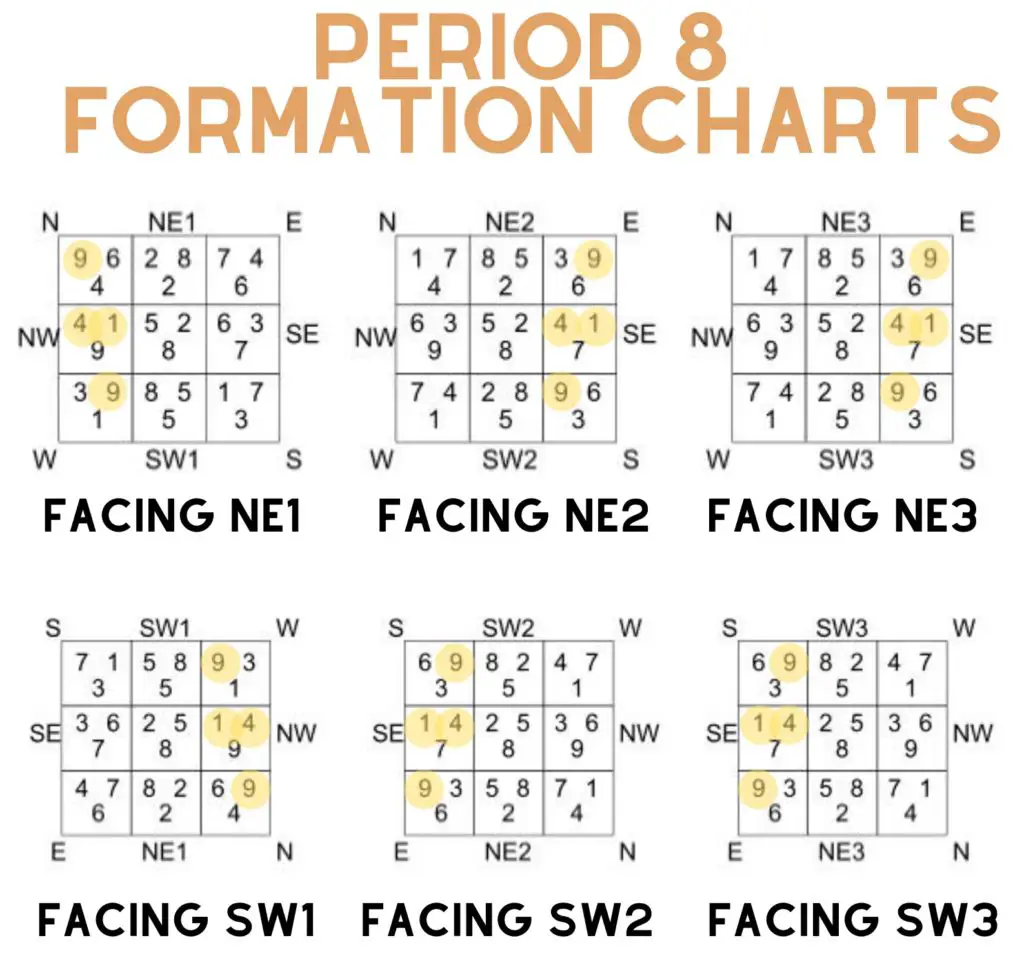 Period 8 Homes with 1-4 or 4-1 combination