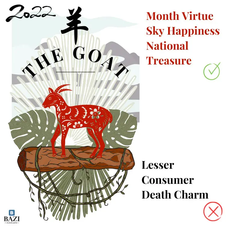 The Goat 2022 (12 Animals Zodiac)