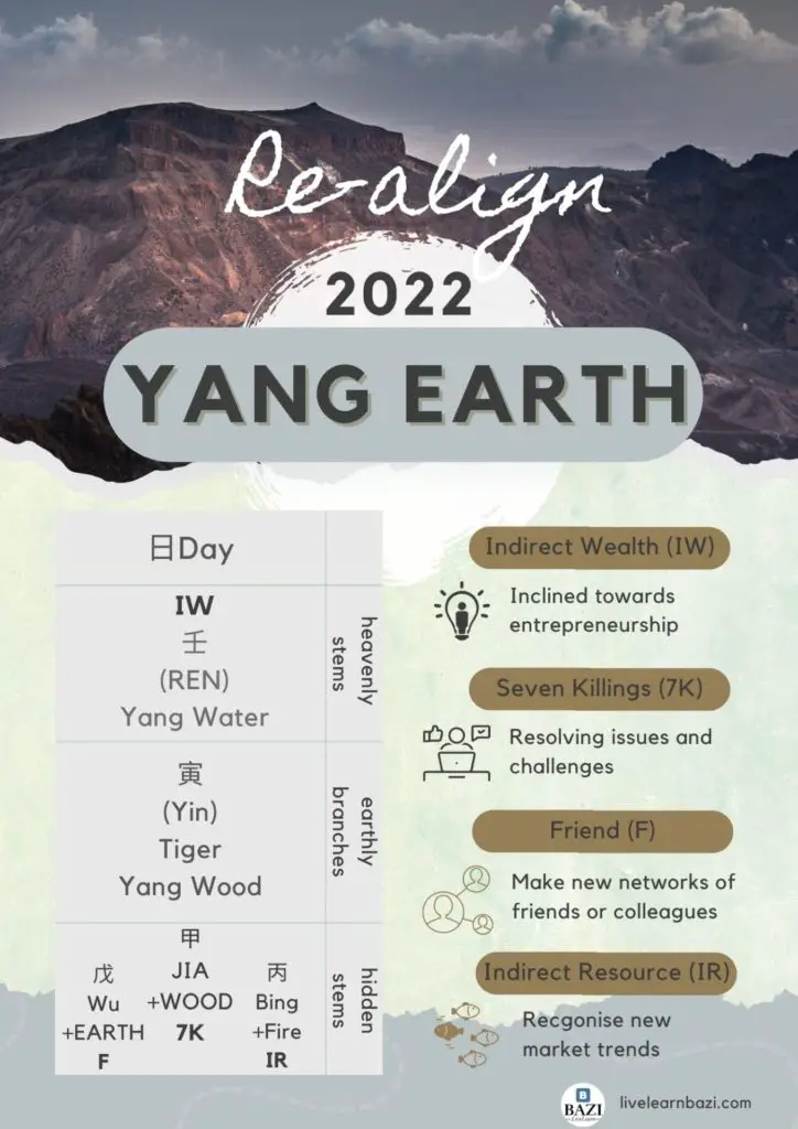 Realigned Goals For Yang Earth 2022