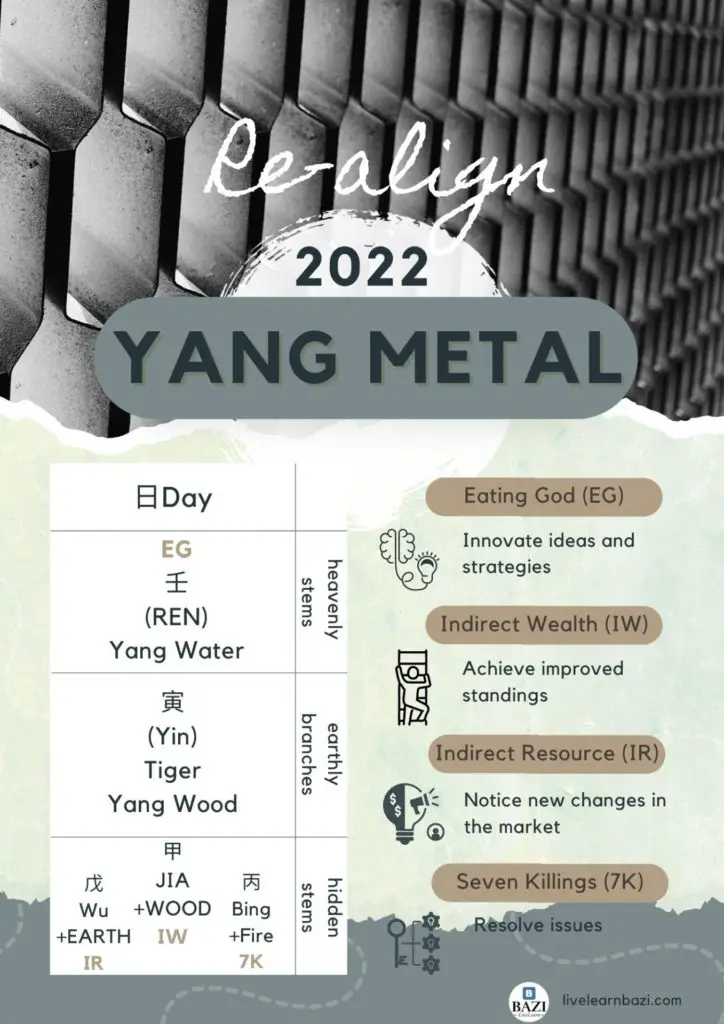 Realigned Goals For Yang Metal 2022