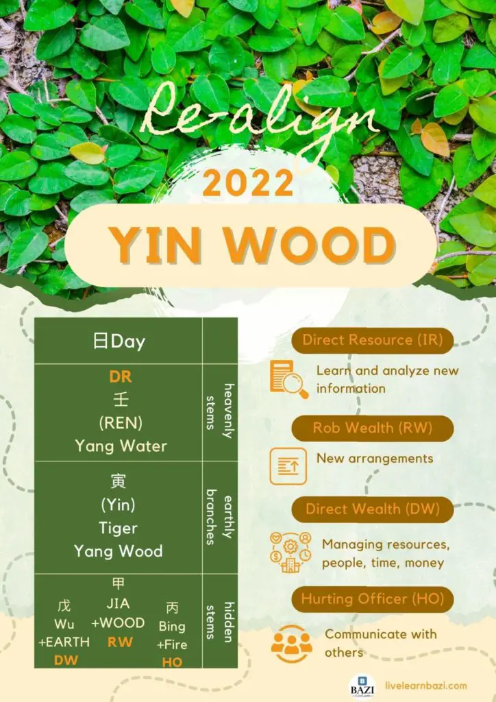 Realigned Goals for Yin Wood 2022