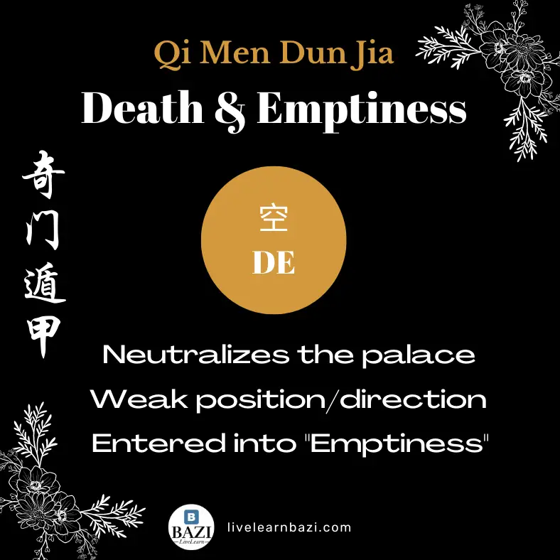 Death & Emptiness in Qi Men