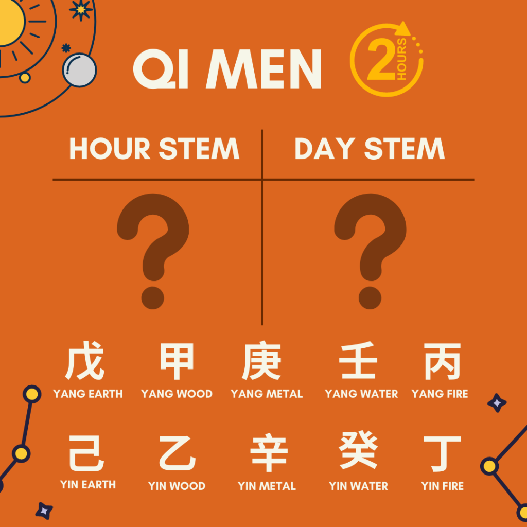 Qi Men Hour and Day Stem