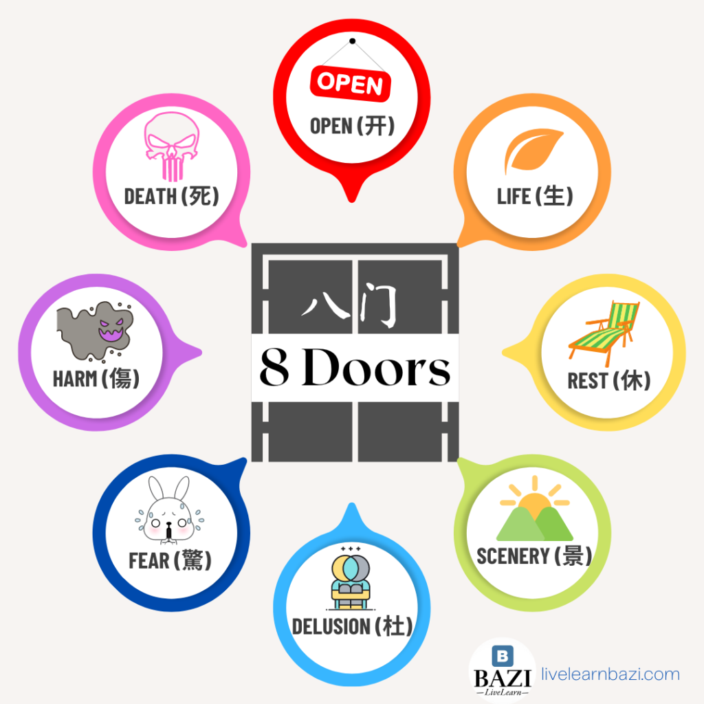 The 8 Doors in Qi Men