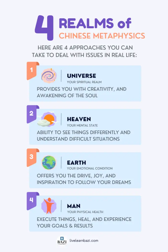 The 4 realms of chinese metaphysics that will help you to be successful in 2022