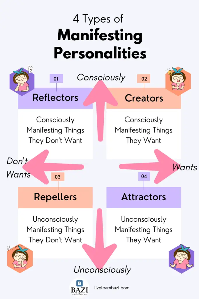 4 Types of Manifesting Personalities