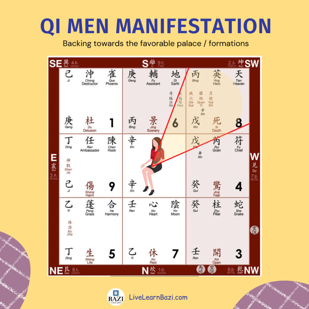 Qi Men Manifestation