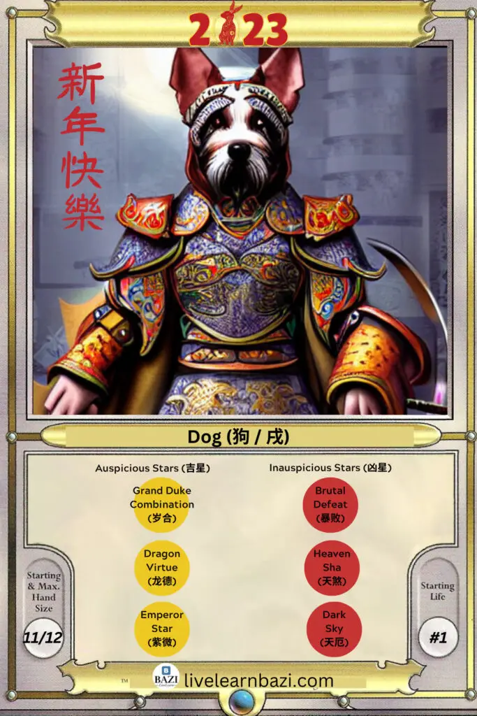 The Dog Chinese Zodiac 2023