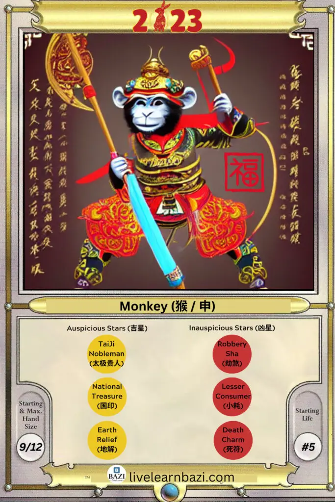 The Monkey Chinese Zodiac 2023