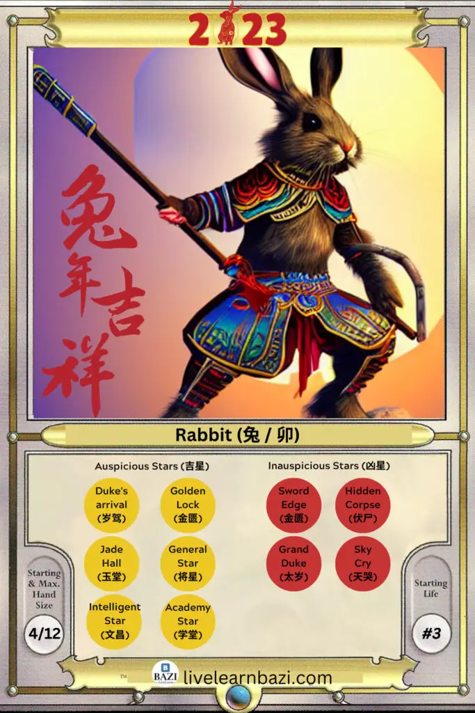 The Rabbit Chinese Zodiac 2023