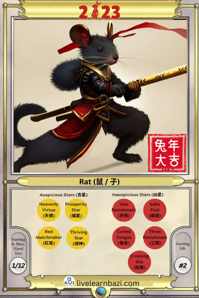 The Rat Chinese Zodiac 2023