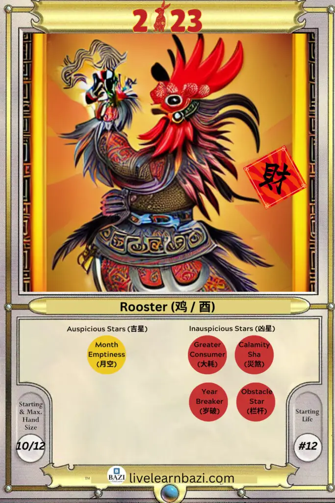The Rooster Chinese Zodiac 2023