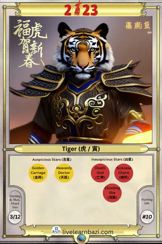 The Tiger Chinese Zodiac 2023