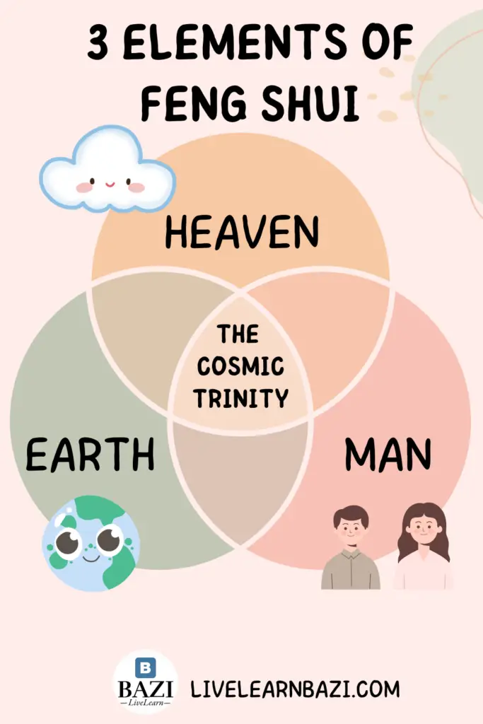 The Cosmic Trinity - The 3 Elements of Feng Shui