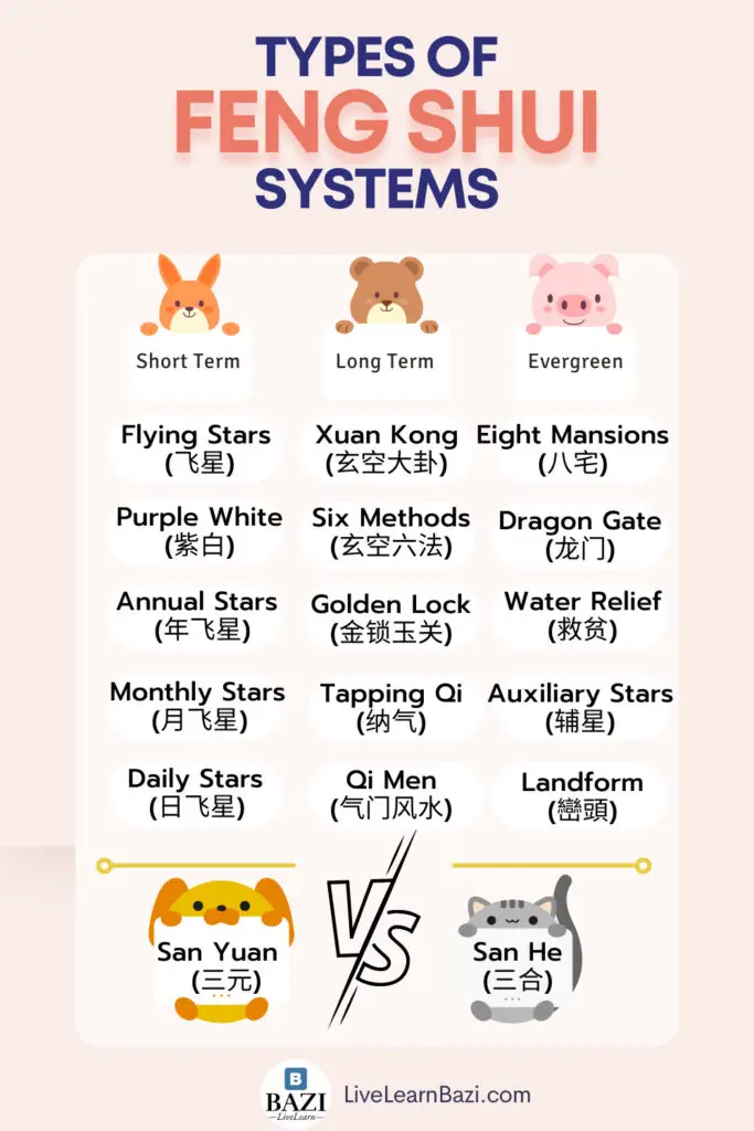 Types of Feng Shui System
