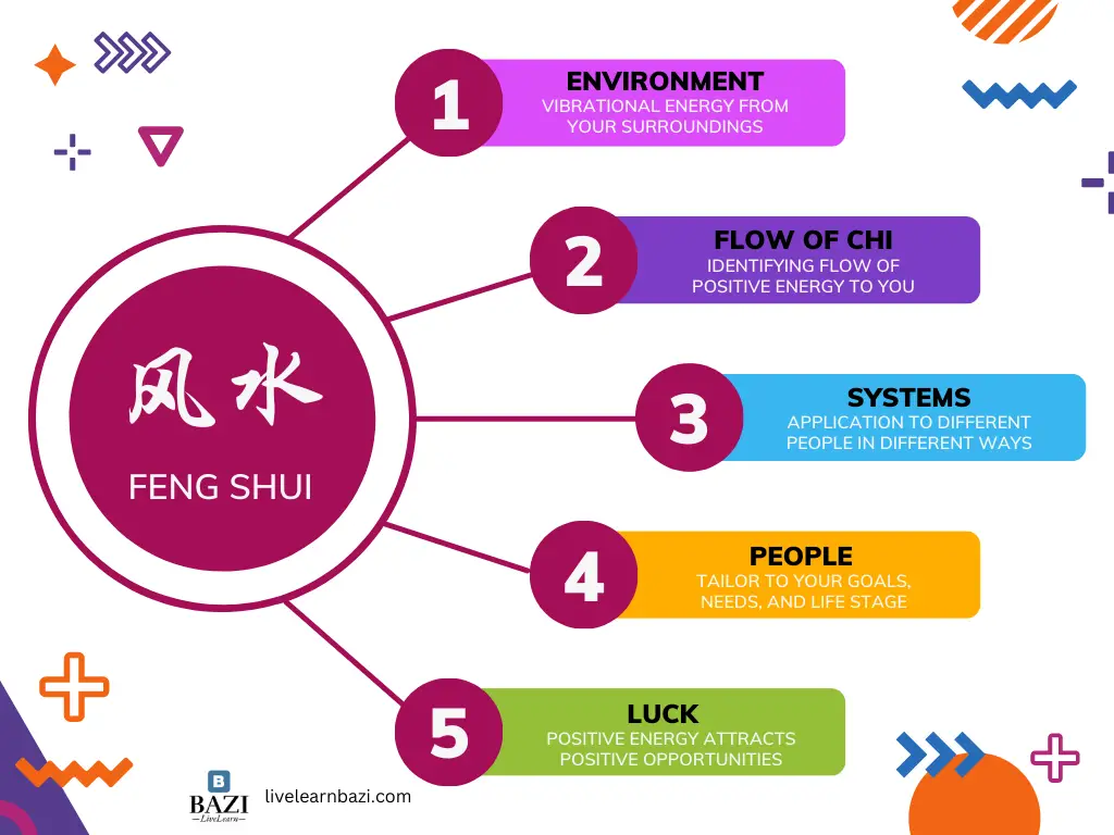 Your Key To Success - Feng Shui Framework