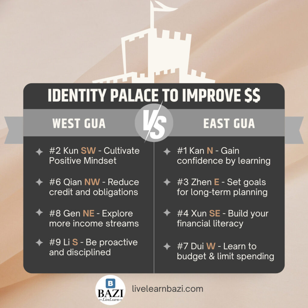 Your Key to Success - Identity Palace to Improve $$