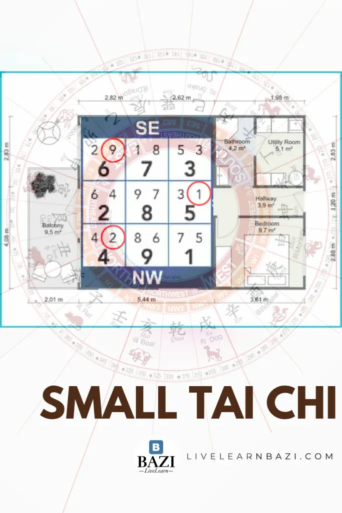 Applying Small Tai Chi - Feng Shui Technique