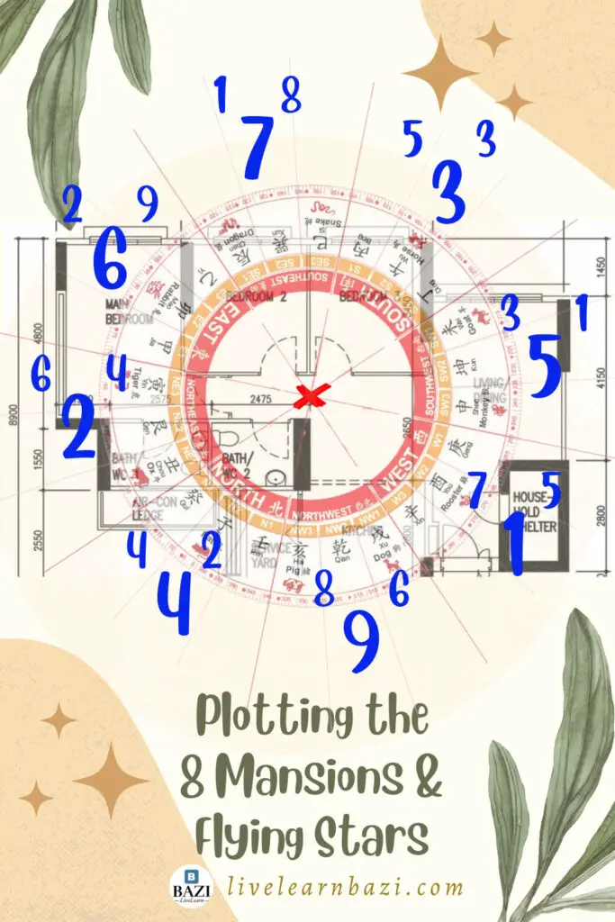 Plotting the Eight Mansions & Flying Stars of Your Property