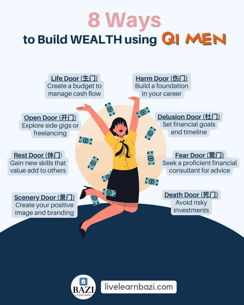 8 Ways to Build Wealth Using Qi Men