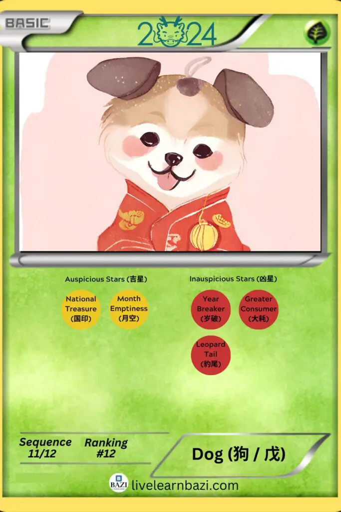 Dog Zodiac 2024 (Chinese Zodiac 2024)