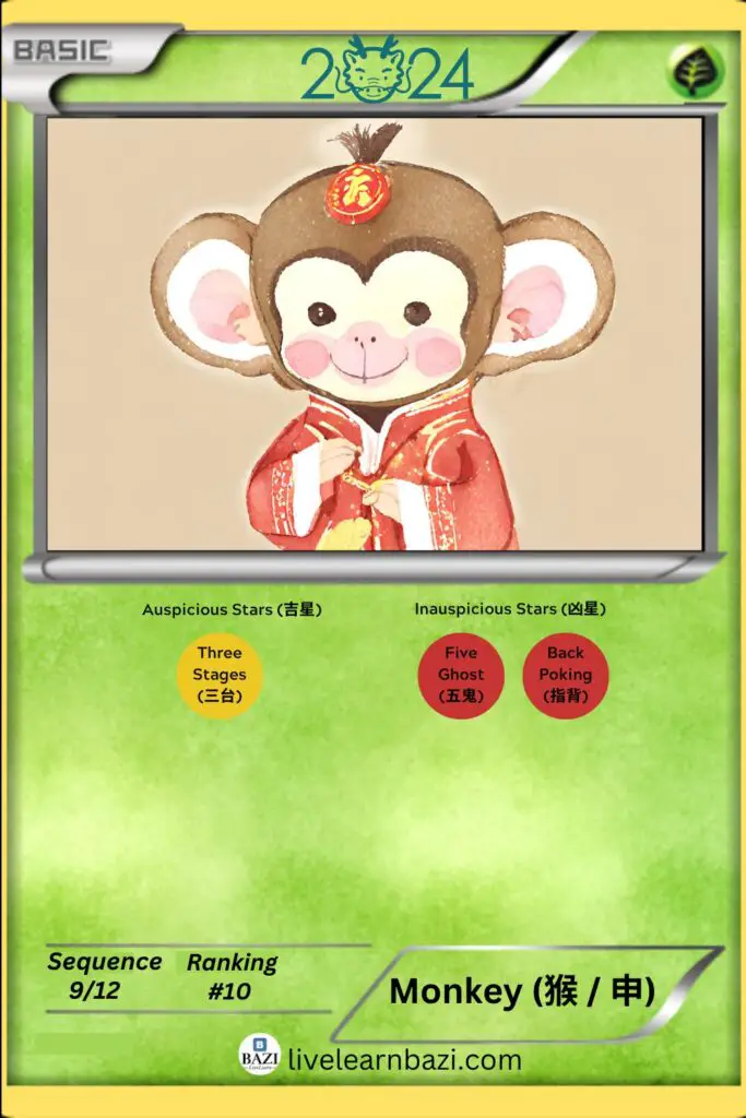Monkey Zodiac 2024 (Chinese Zodiac 2024)