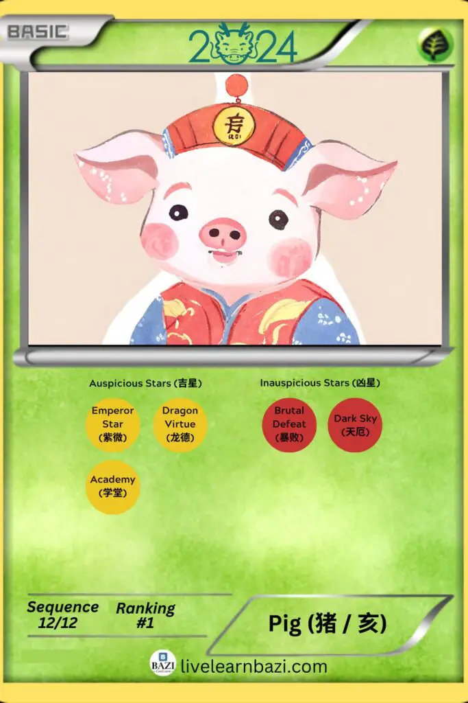 Pig Zodiac 2024 (Chinese Zodiac 2024)