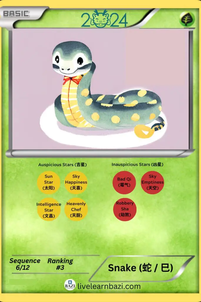 Snake Zodiac 2024 (Chinese Zodiac 2024)