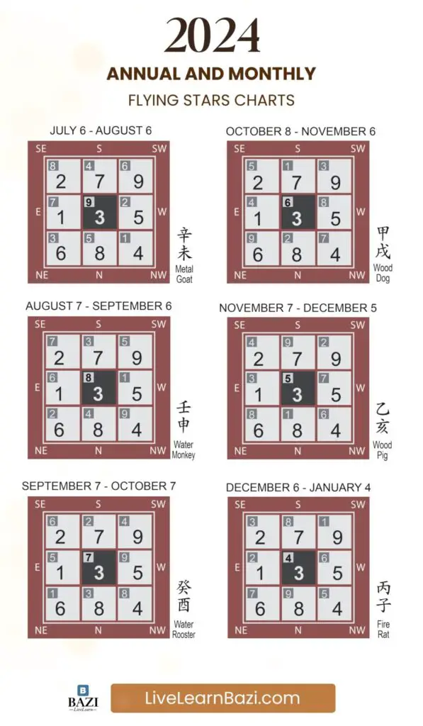 2024 Annual and Monthly Flying Stars Chart-2