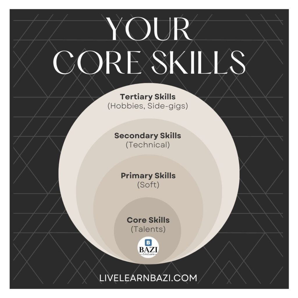 Identifying Your Core Skills