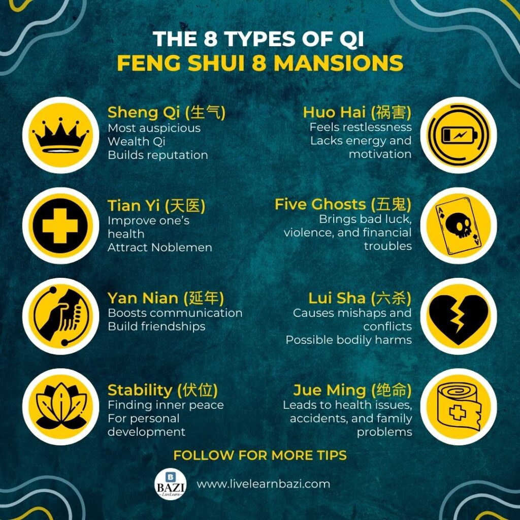 The 8 Types of Qi Feng Shui 8 Mansions