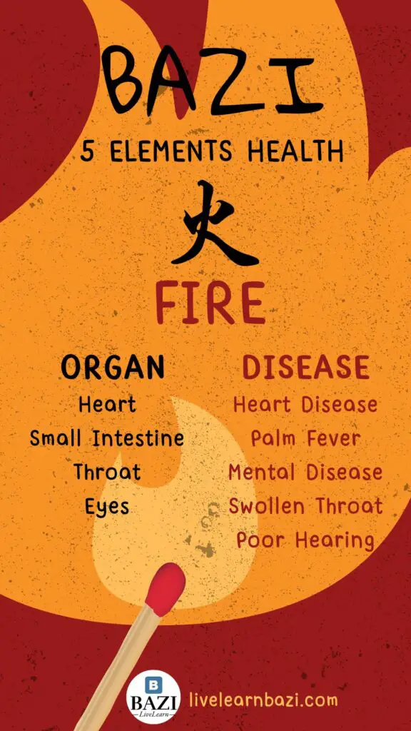 Your Health Assessment - Imbalance of Fire