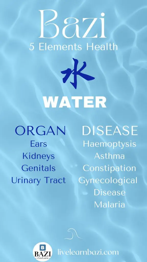 Your Health Assessment - Imbalance of Water