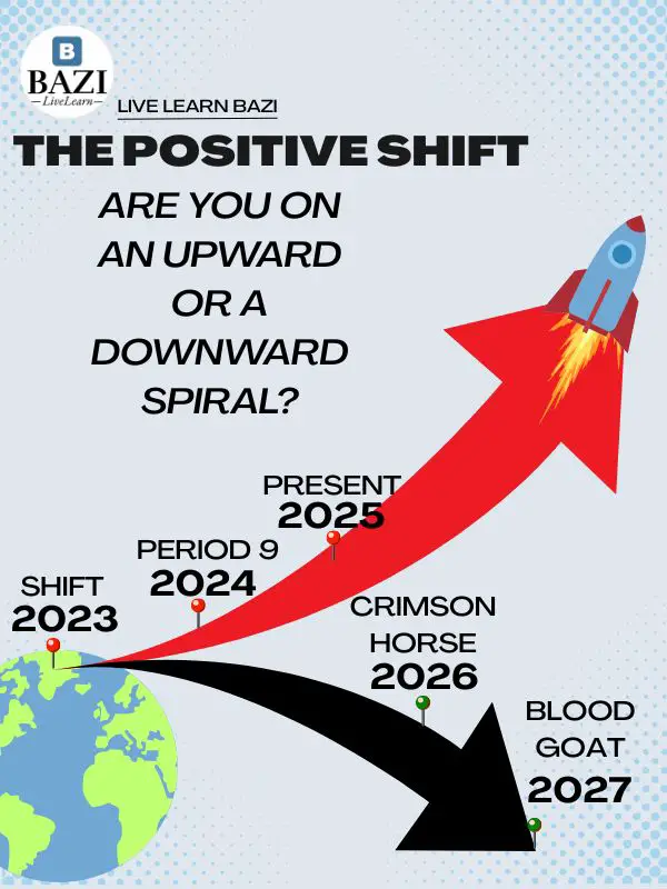 Forecasting Chinese Astrology 2025 - The Positive Shift