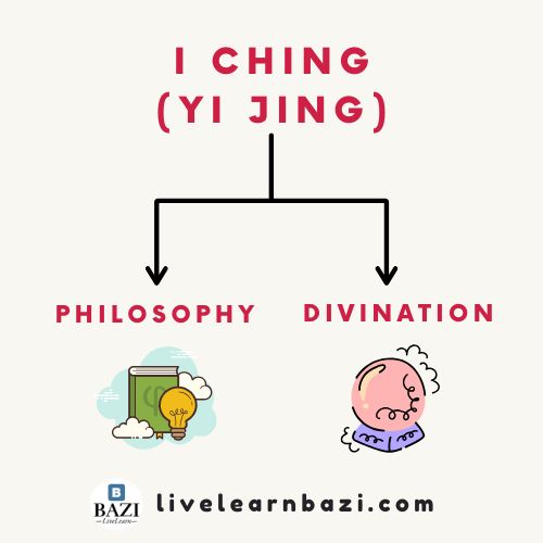 Best Ways to Use I Ching (Yi Jing)