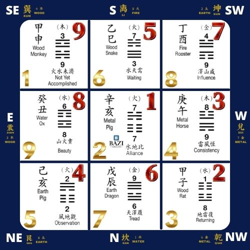 Year Replace Year I Ching Hexagram Chart 2025