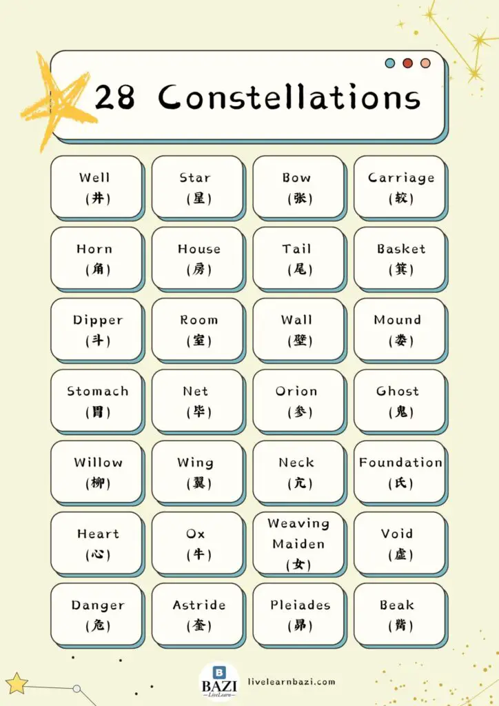 28 Constellations (二十八宿)