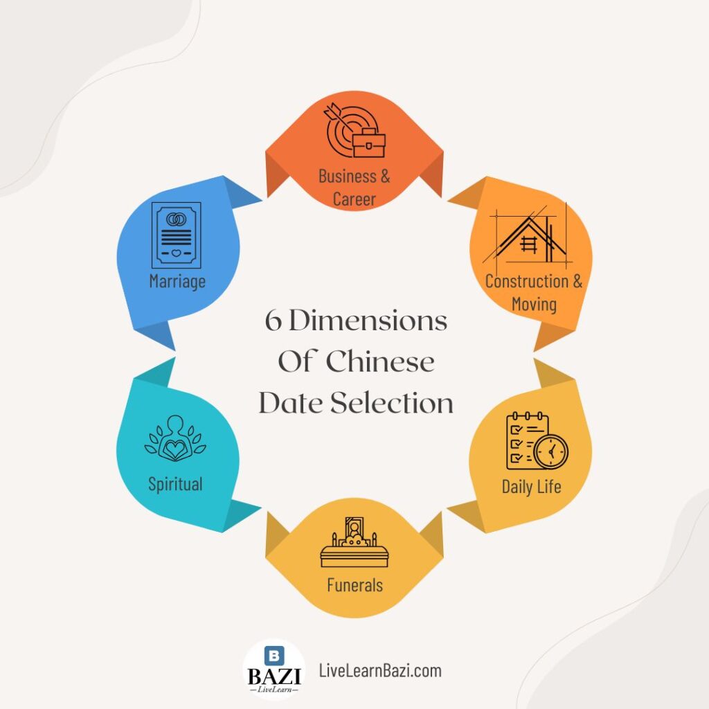 6 Dimensions Of Chinese Date Selection