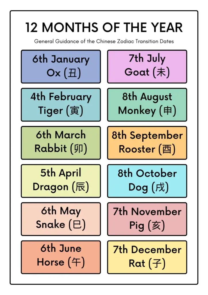 Chinese Calendar Transition Dates Based on Chinese Zodiac