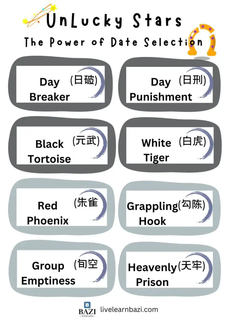 Unlucky Stars - The Power of Date Selection from the Chinese Calendar
